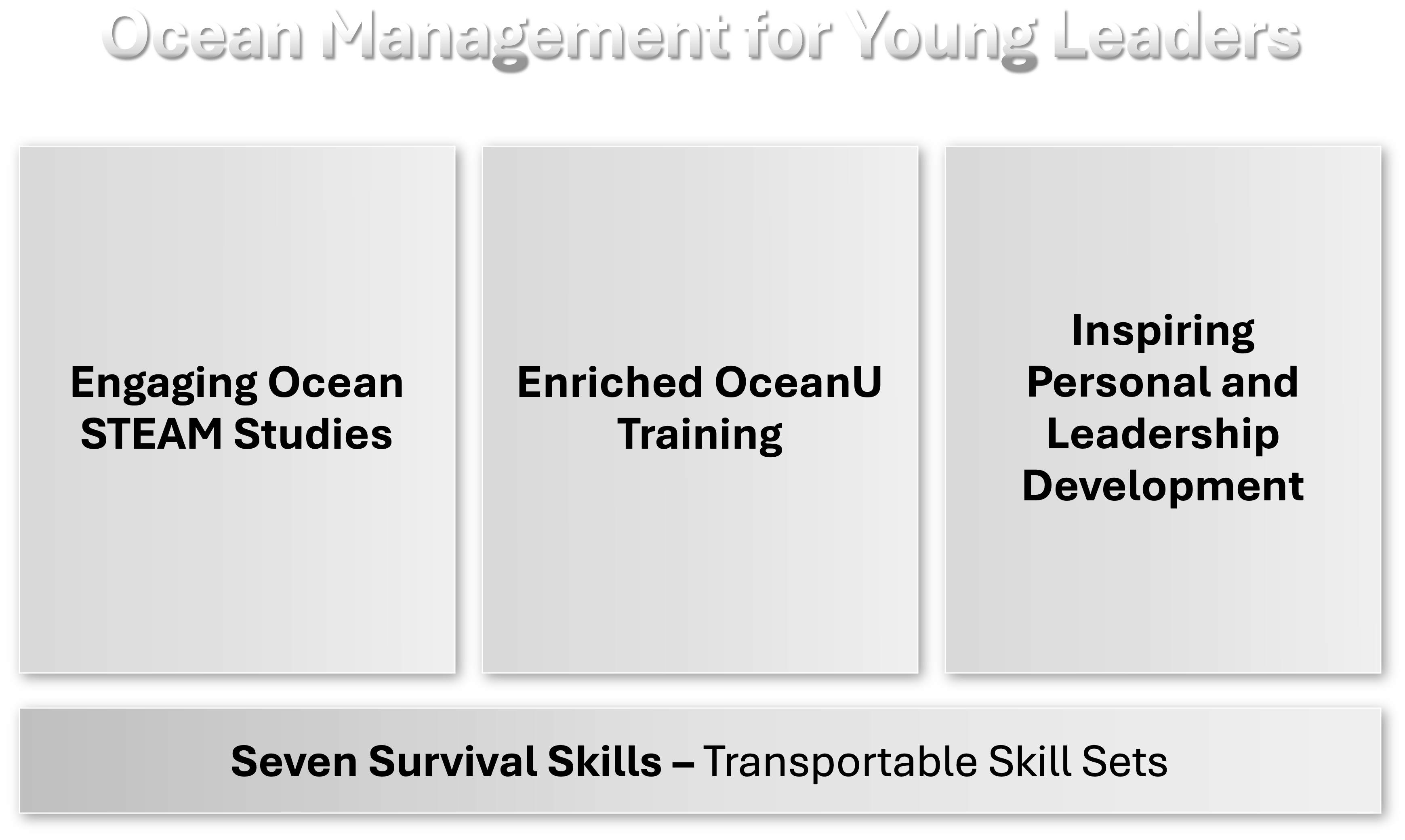 CASE Senior Ocean School CASE Senior Ocean School