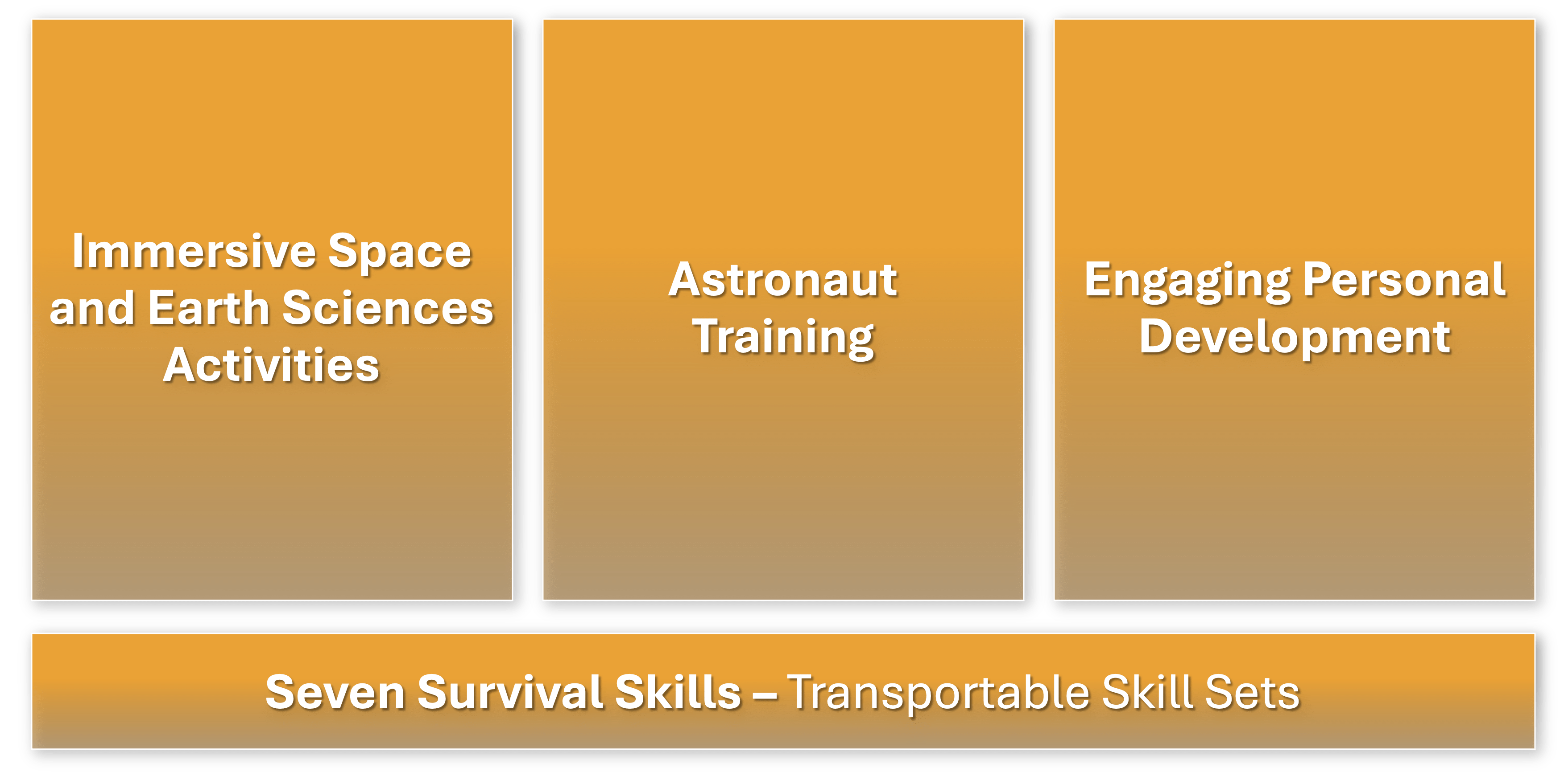 CASE Junior Space School