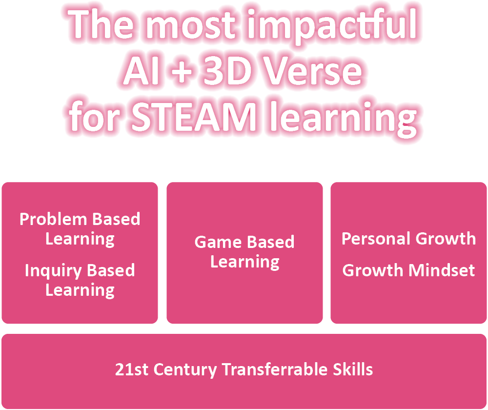 AI 3D Verse